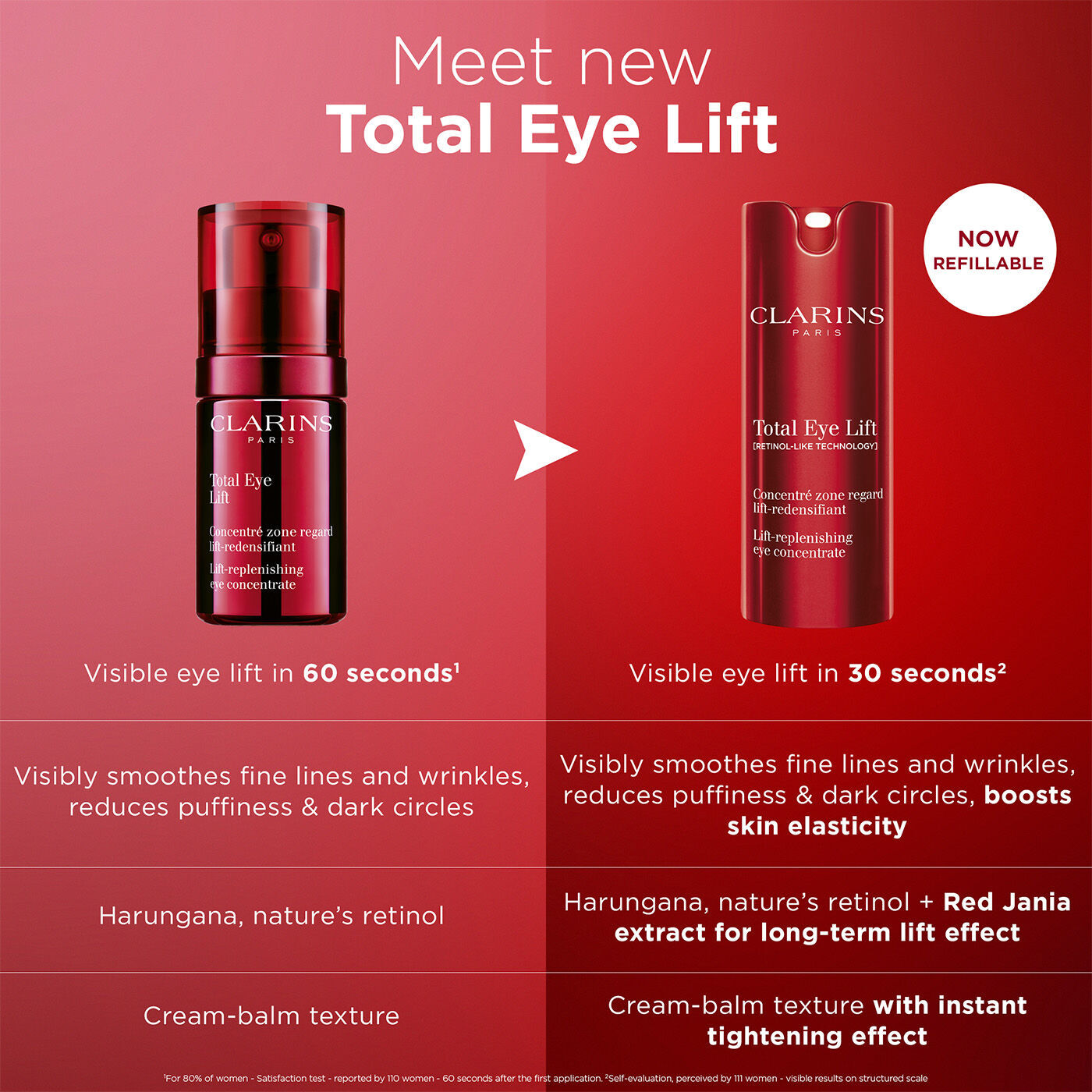 Total Eye Lift Refillable Eye Cream for Firming, Wrinkles, Dark