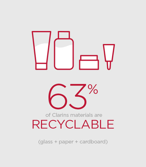 63% recyclable